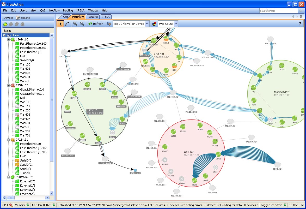 Qos Cisco