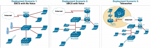 Cisco 520