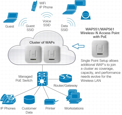 Step-by-Step Installation Guide for Wireless Access Points in SMBs -  FASTCABLING