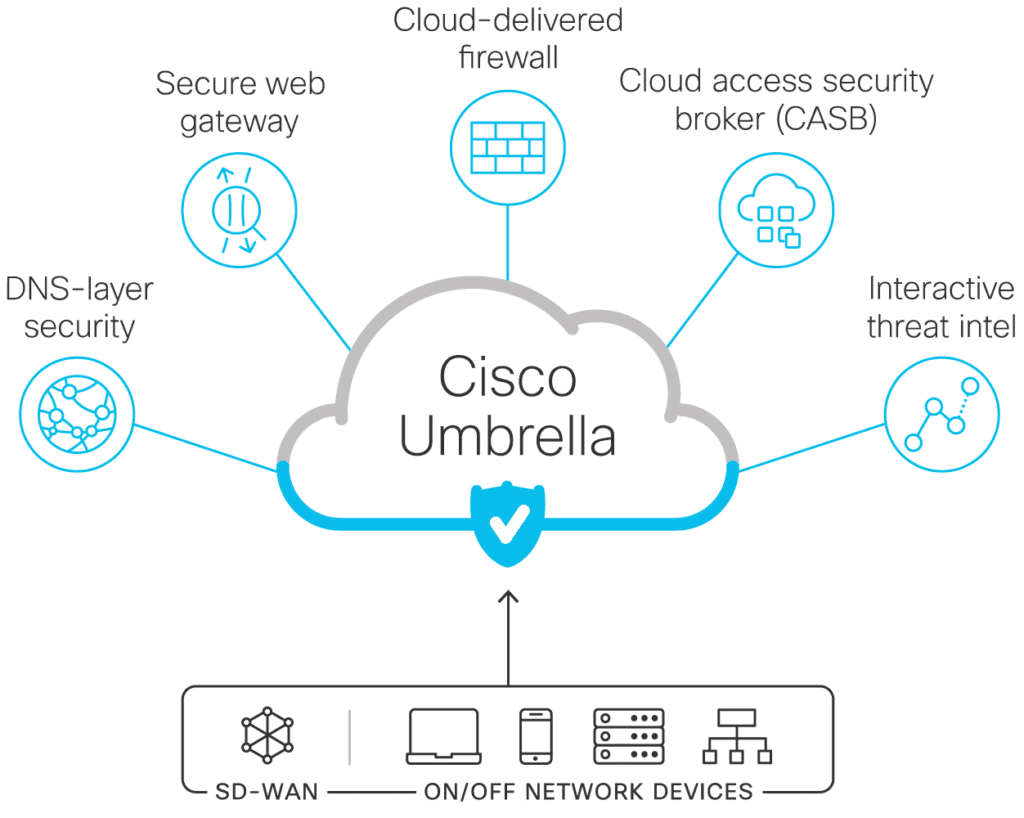 DNS Essentials Graphic