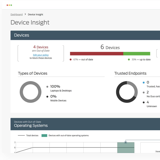 Cisco Duo At a glance