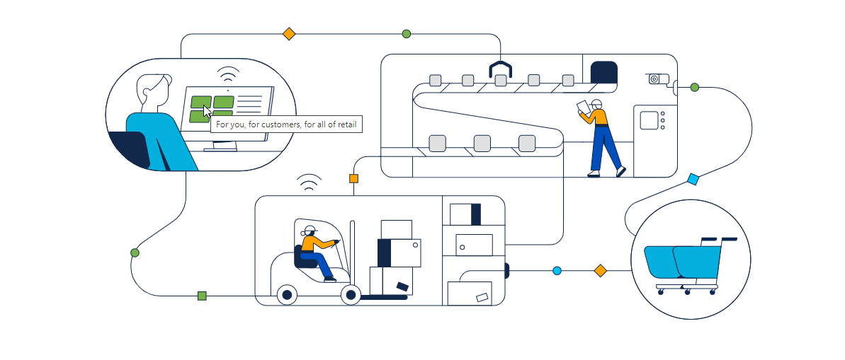 Cisco Solutions for Retail 