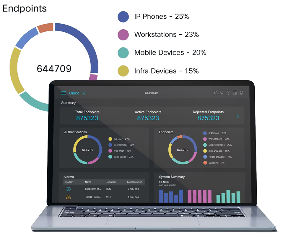 Cisco Identity Services Engine (ISE) | SecureITStore.com